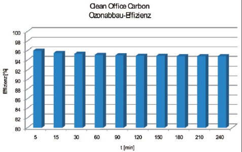 Feinstaubfilter CARBON
